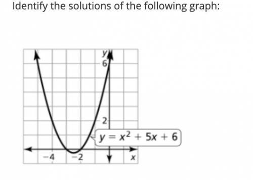 Help! Identify the solutions of the following graph.