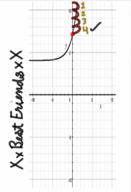 What is the asymptote of this function?
A. X= 3
B. Y= 3
C. X= 4
D. Y= 4