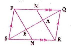 Heya!

 In the given parallelogram PQRS. , M and N are the mid-points of the sides PQ and SR respe
