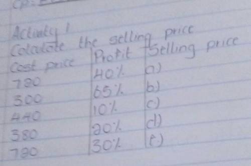 Calculate the selling price

Cost price Profit selling price720 40%300 65%440 10%380 20%720 30%​