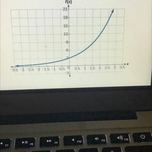 PLS HELP WILL GIVE BRAINLIEST NEED NOW Write the exponential funtuon for the graph shown.