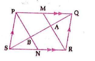 Heya!

 In the given parallelogram PQRS , M and N are the mid-points of the sides PQ and SR respec