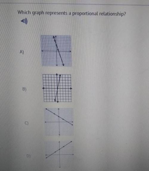 Which graph represents a proportional relationship? A) B) D)​