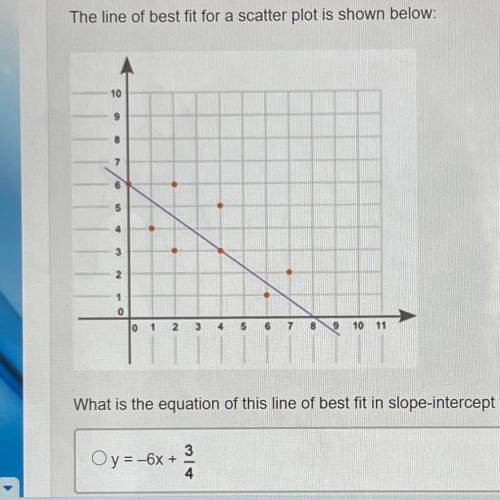 What is the equation of this line of best fit in slope-intercept form?

y=-6x + 3/4
y=6x + 3/4
y=