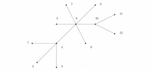 1. Consider the graph above. Give an ordering of the vertices so

when you apply the greedy algori