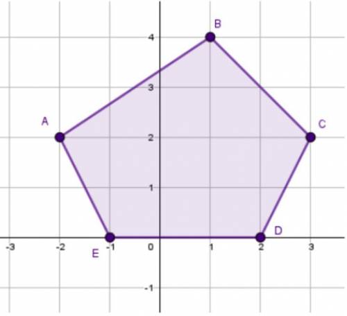 Please help! What's the perimeter?

Polygon ABCDE is an irregular pentagon. Round your answer to t