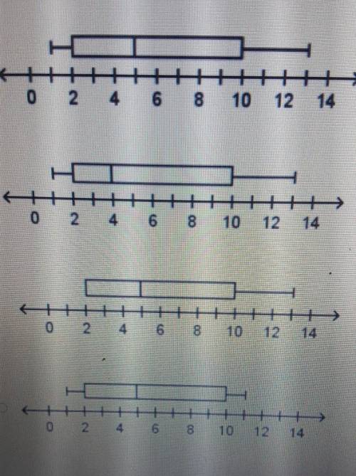 Box plot correctly displays the data shown below?2,5,7,2,11,13,5,7,1,10,10,2,3,5,1,11​