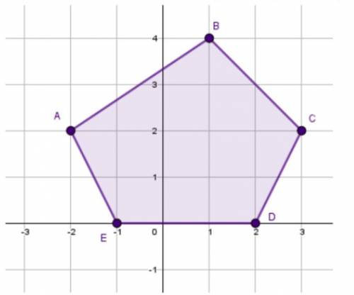 Please help urgently! What is the perimeter of this irregular hexagon? (No links, just an answer I