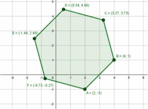 What is the perimeter of this regular hexagon? Please help! Round to the nearest tenth. (No links,