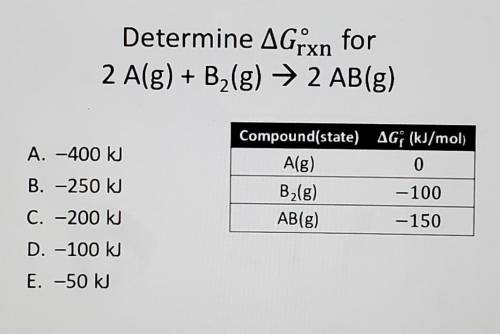 Determine G°rxn for2 A(g) + B2(g) → 2 AB(g)​