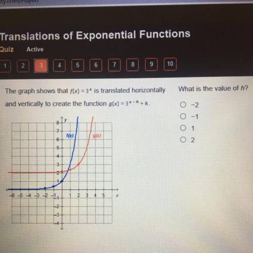 The graph shows that f(x) = 3* is translated horizontally

and vertically to create the function g