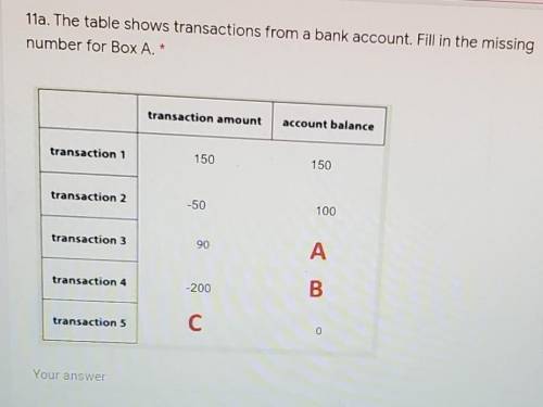 The table shows transactions from a bank account. Fill in the missing number for Box A.

transacti