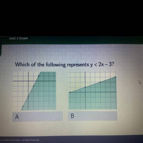 Which of the following represents y < 2x - 3?
help a girl out please
