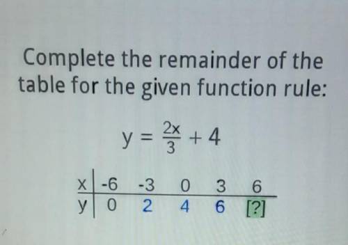 Complete the remainder of the table for the given function rule: y = 2x + 4​