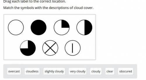 Drag each label to the correct location.

Match the symbols with the descriptions of cloud cover.