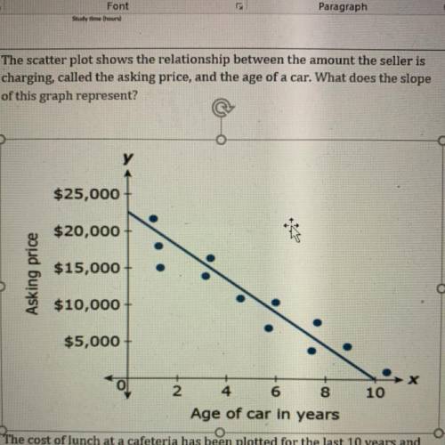 The scatter plot shows the relationship between the amount the seller is

charging, called the ask