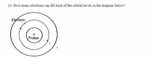How many electrons fill each of the orbital levels in the diagram below?