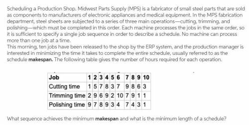 Scheduling a Production Shop. Midwest Parts Supply (MPS) is a fabricator of small steel parts that