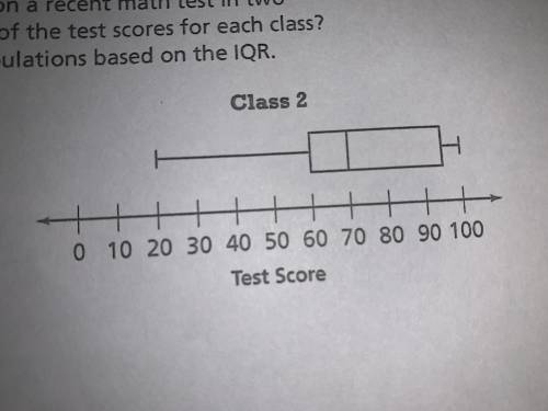 The box plots below describe the test scores on a recent math test in two classes. What is the inte