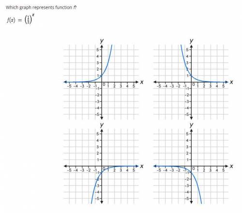 Which graph represents function f?
f(x) = (1/3)^x