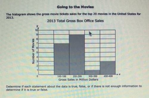 The ratio of movies that grossed from $400-$499 million to

movies that grossed $200-$299 million