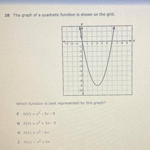 The graph of a quadratic function is shown on the grid.

-3 -2 -1
1
5
8 9
-5
-2
-8
-9
-10
Which fu