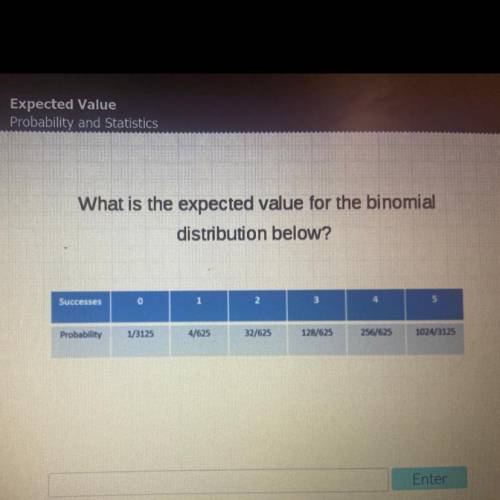 What is the expected value for the binomial

distribution below?
Successes
0
1
2.
3
4
5
Probabilit