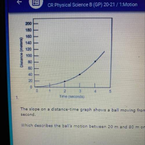 Time (seconds)

The slope on a distance-time graph shows a ball moving from 20 m to 40 min 1s and