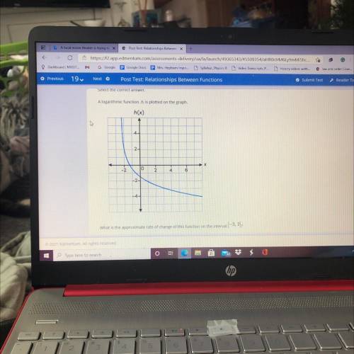 What is the approximate rate of change of this function on the interval (-2, 2]