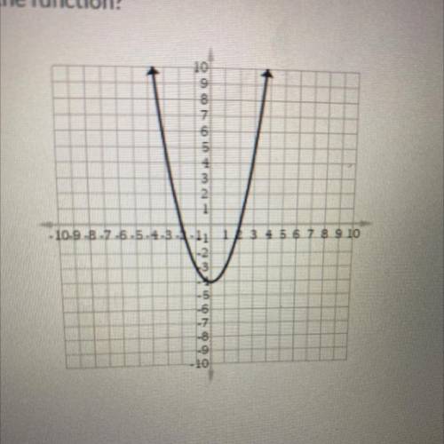 Based on the graph below, what is the domain and range of the function?