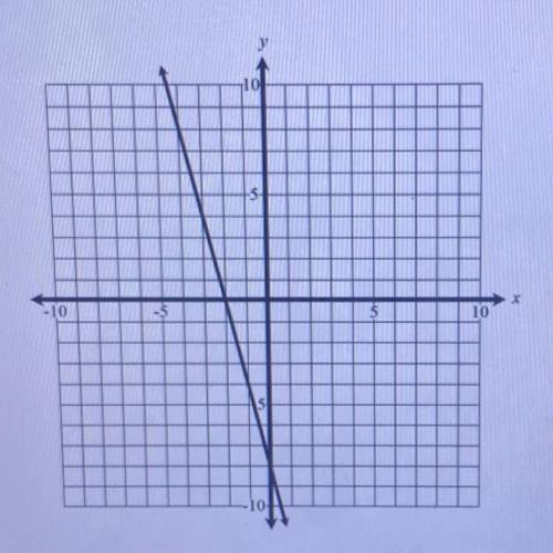 GUYS HELP!! What’s an equation that represents the line on the graph?