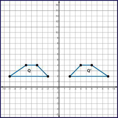 Which transformation will map figure Q onto figure Q'? Two congruent trapezoids figure Q and figure