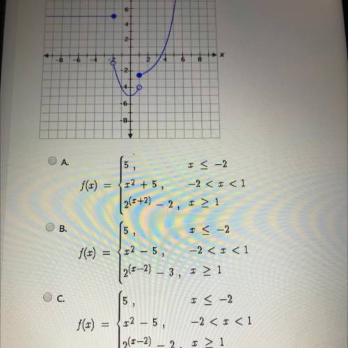 Which piecewise function is shown on the graph