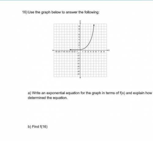 A) Write an exponential equation for the graph in terms of f(x) and explain how you determined the