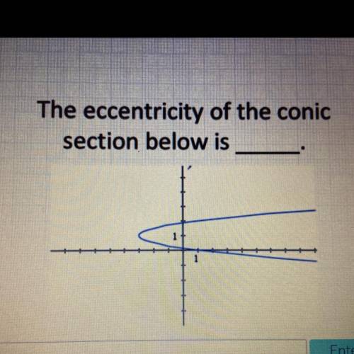 The eccentricity of the conic
section below is_____