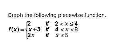 Graph the following piecewise function. ​