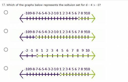 Which of the graphs below represents the soltuion set for d - 4 > -3?