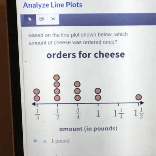 Based on the line plot shown below, which amount of cheese was ordered once?

A.
1
1
pound
B.
1