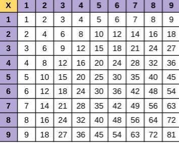 Which numbers between 10 and 20 do not appear in the table at all?

And also why don’t they appear