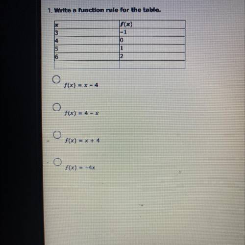 What is the function rule for the table?