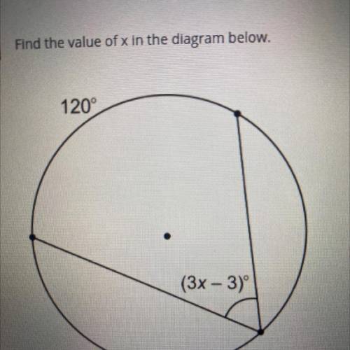 Find the value of x in the diagram