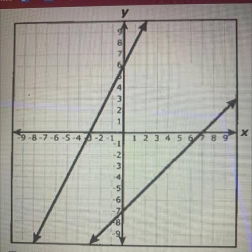 What is the solution to the system of

equations graphed below? 
a.(-13,-20)
b.(-15,-22)
c.(-1,-8)