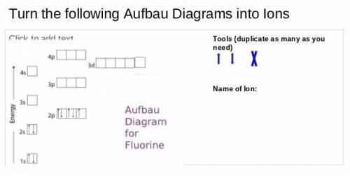 Please help I'm so confused!! Turn the following Aufbau Diagrams into Ions