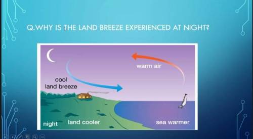 Why is the land breeze experienced at night?need an explanation related to the following diagram