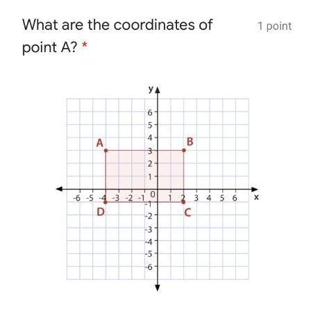 What are the coordinates of point A