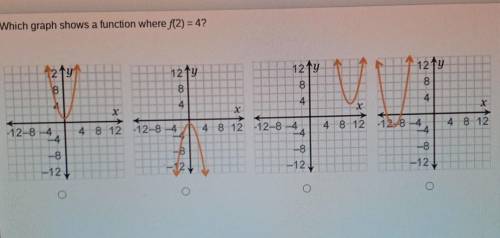 Which graph shows a function where f(2)= 4? ​