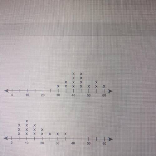 Dot plot A is the top plot. Dot plot B is the bottom plot.

According to the dot plots, which stat