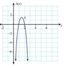 How do you get a quadratic equation from a graph?​