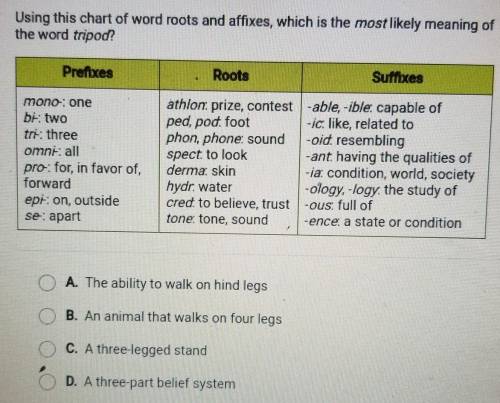 Using this chart of word roots and affixes, which is the most likely meaning of the word tripod? Pr