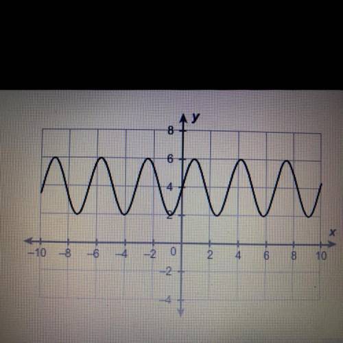 1.02 SINUSOIDAL GRAPHS

What is the equation of the midline of the sinusoidal function?
Enter answ